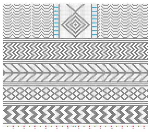 Pernis Gansey chart